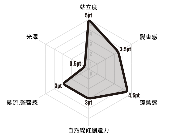 RADAR CHART