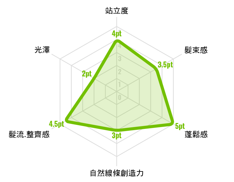 RADAR CHART