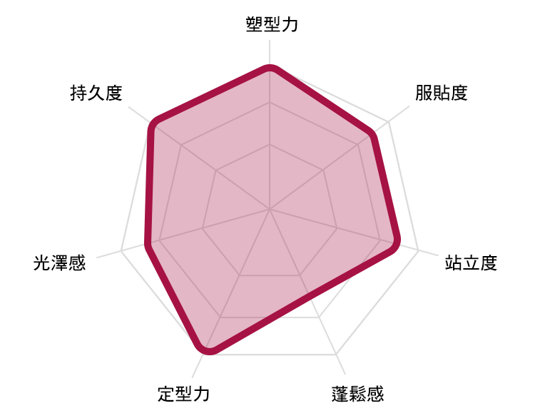 RADAR CHART