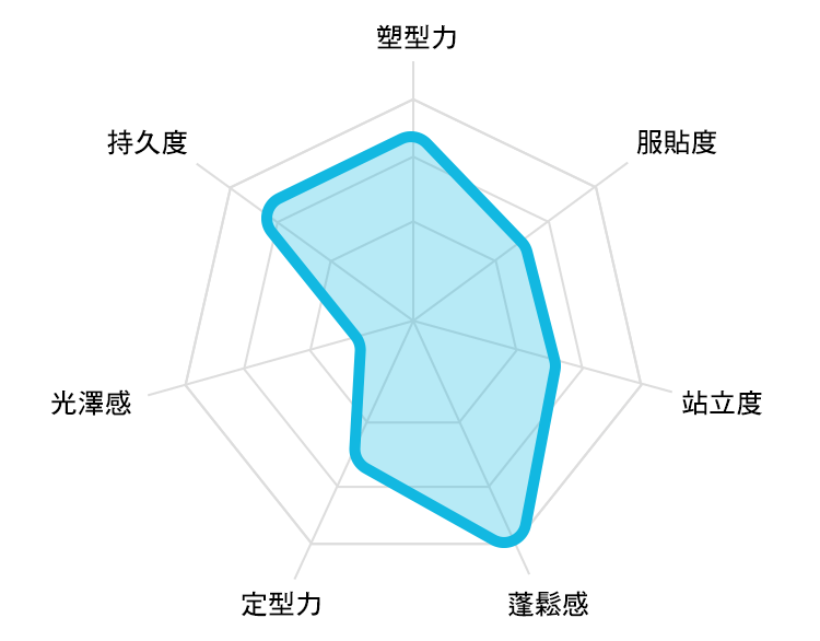 RADAR CHART