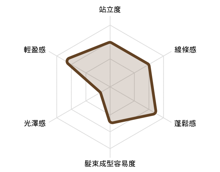 RADAR CHART