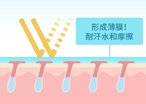 史上最強附著配