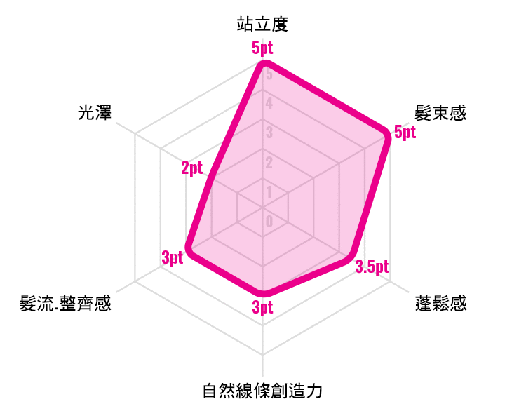 RADAR CHART