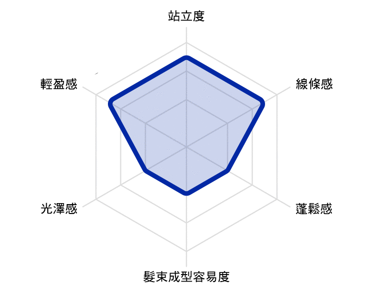 RADAR CHART