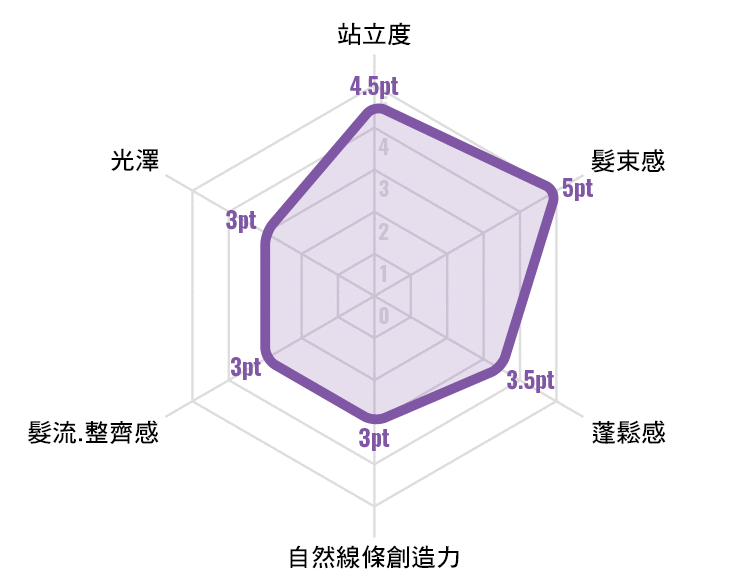 RADAR CHART